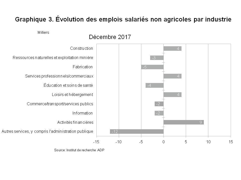 Graphique 3